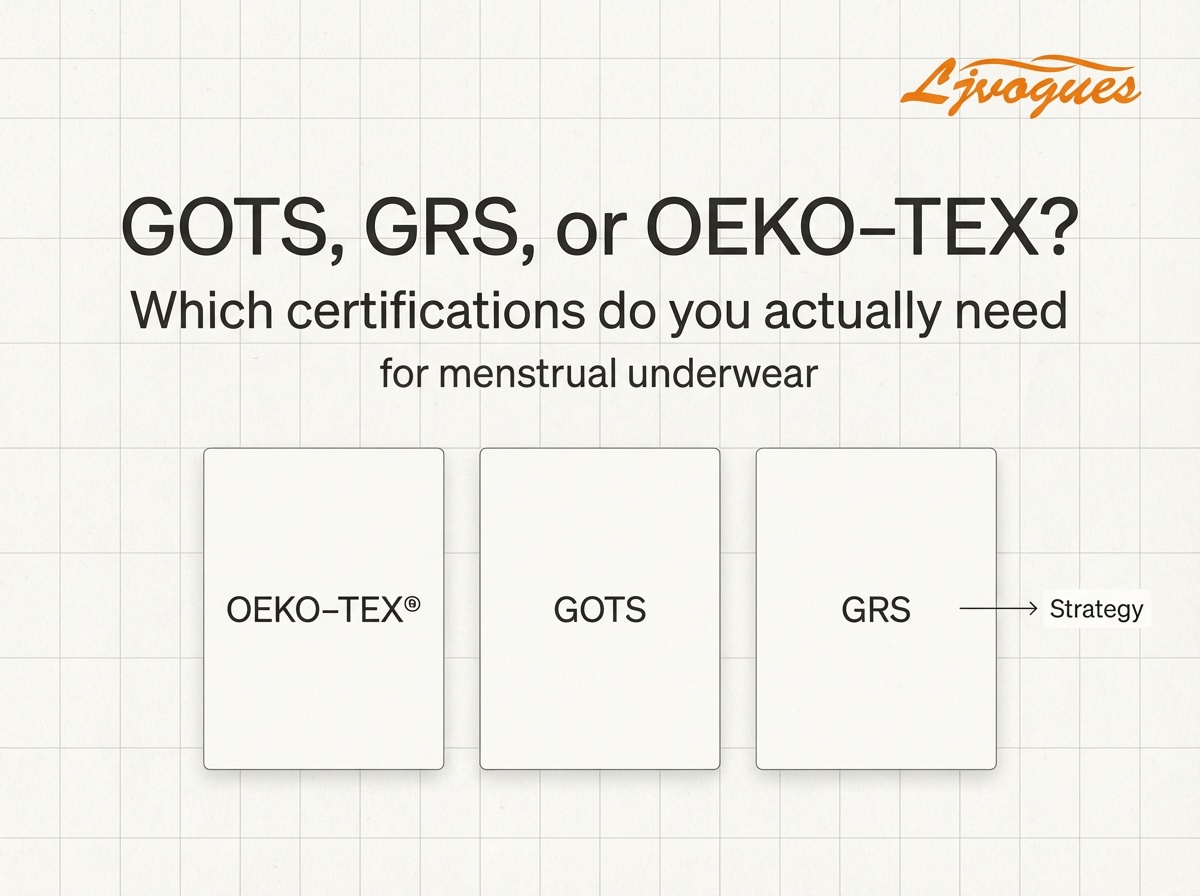GOTS, GRS of OEKO-TEX? Welke certificeringen heb je eigenlijk nodig voor menstruatieondergoed?
