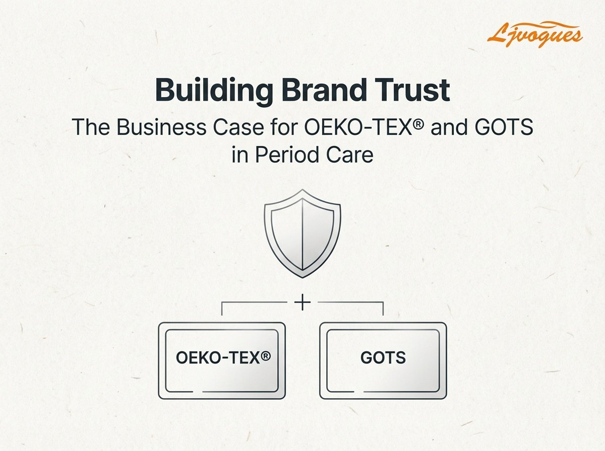 بناء ثقة العلامة التجارية: الحالة التجارية لـ OEKO-TEX&reg; وGOTS في رعاية الدورة الشهرية